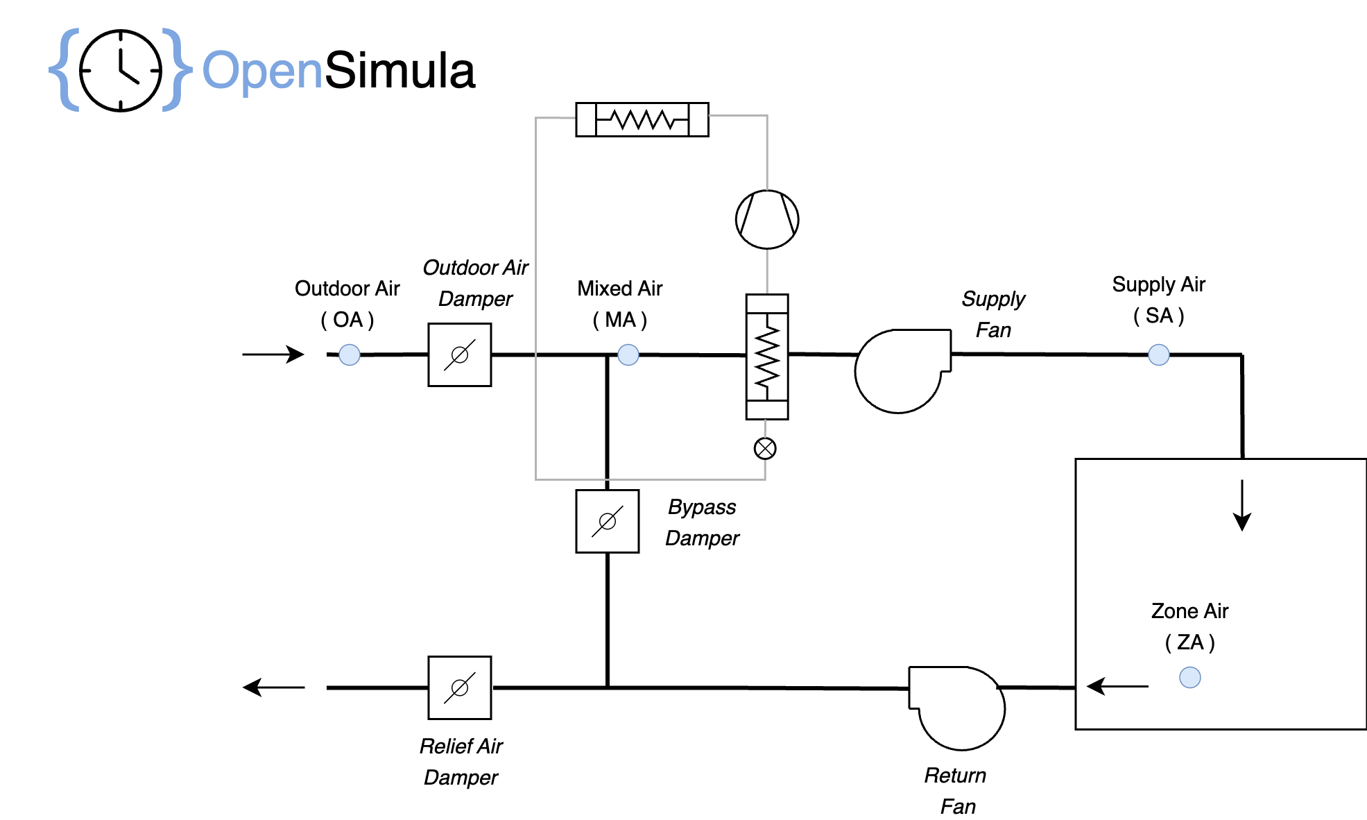 HVAC_DX_system