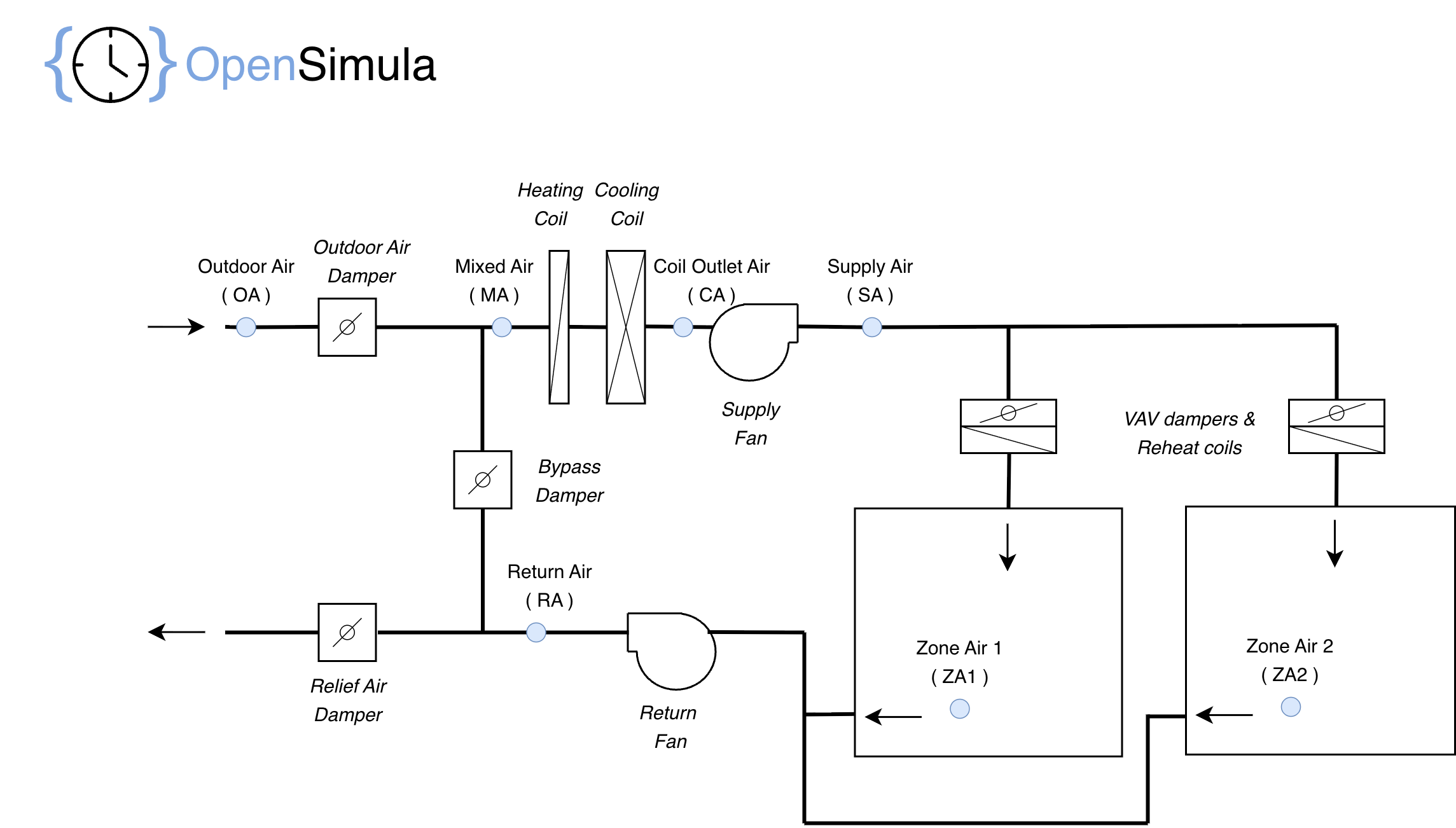 HVAC_MZW_system