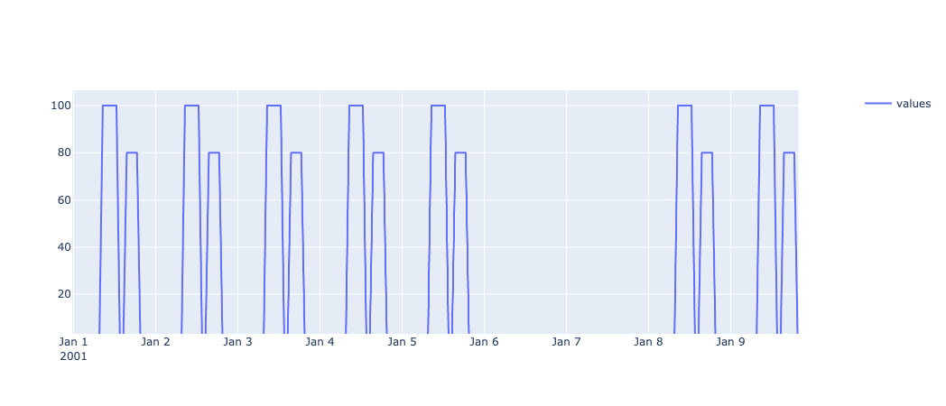 First example plot